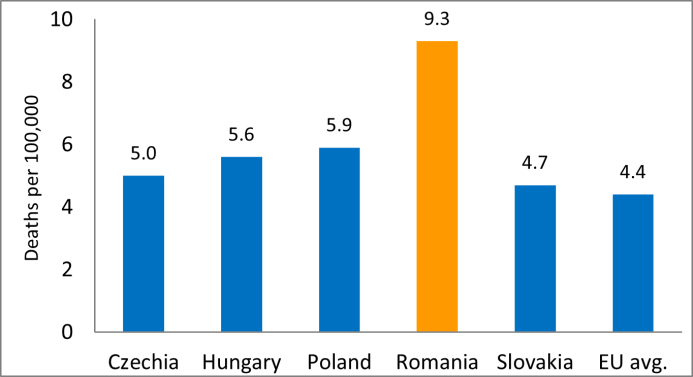 Πηγή: Eurostat.